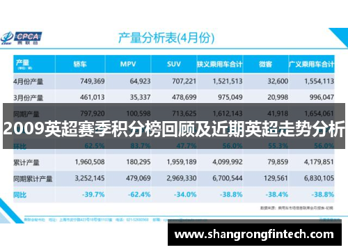 2009英超赛季积分榜回顾及近期英超走势分析